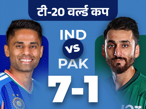 IND vs PAK में अब तक 200 रन नहीं बने:कोई प्लेयर शतक भी नहीं लगा सका; 4 मैच आखिरी गेंद पर खत्म हुए