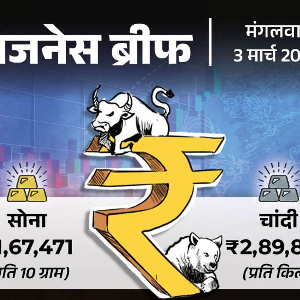 अमेरिका-ईरान जंग से सोने में ₹8000 की तेजी:10 ग्राम की कीमत ₹1.67 लाख हुई; एपल का सस्ता स्मार्टफोन आईफोन 17e भारत में लॉन्च
