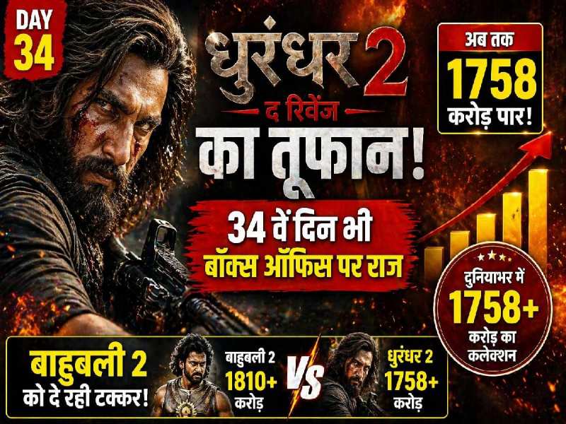 और कितना कमाएगी ‘धुरंधर 2’, क्या 3000 करोड़ भी पड़ रहे कम? पिछले 34 दिनों से बॉक्स ऑफिस पर लगातार खेल रही करोड़ों का खेल