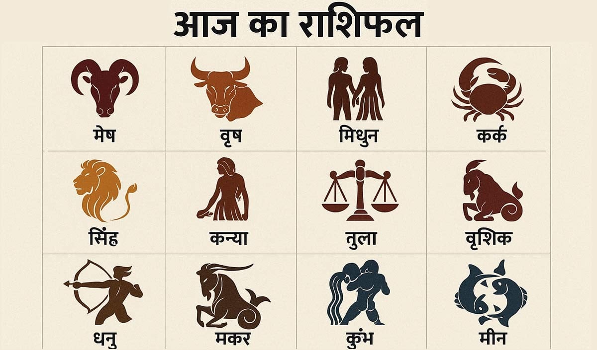 Horoscope 20 April 2026 Aaj Ka Rashifal: सभी 12 राशियों का कैसा रहेगा आज का दिन, पढ़ें आज का राशिफल