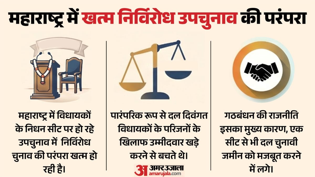 Bye Election: महाराष्ट्र में उपचुनावों में निर्विरोध परंपरा का अंत, भावना पर राजनीतिक प्रतिस्पर्धा हावी