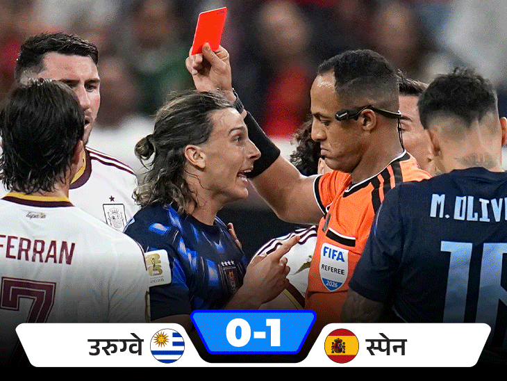 2 बार की चैंपियन उरुग्वे फुटबॉल वर्ल्ड कप से बाहर:स्पेन ने 1-0 से हराया, ग्रुप-एच में टॉप किया; बेल्जियम और फ्रांस भी जीते